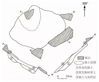舊石器遺址中的遺跡 --以泥河灣為例
